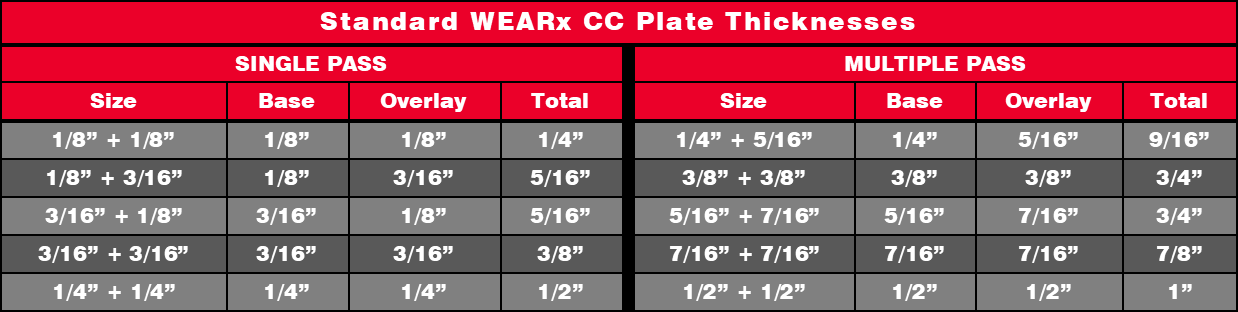 WEARx CC Thickness Chart